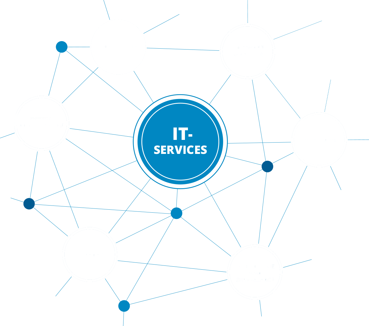 ITService